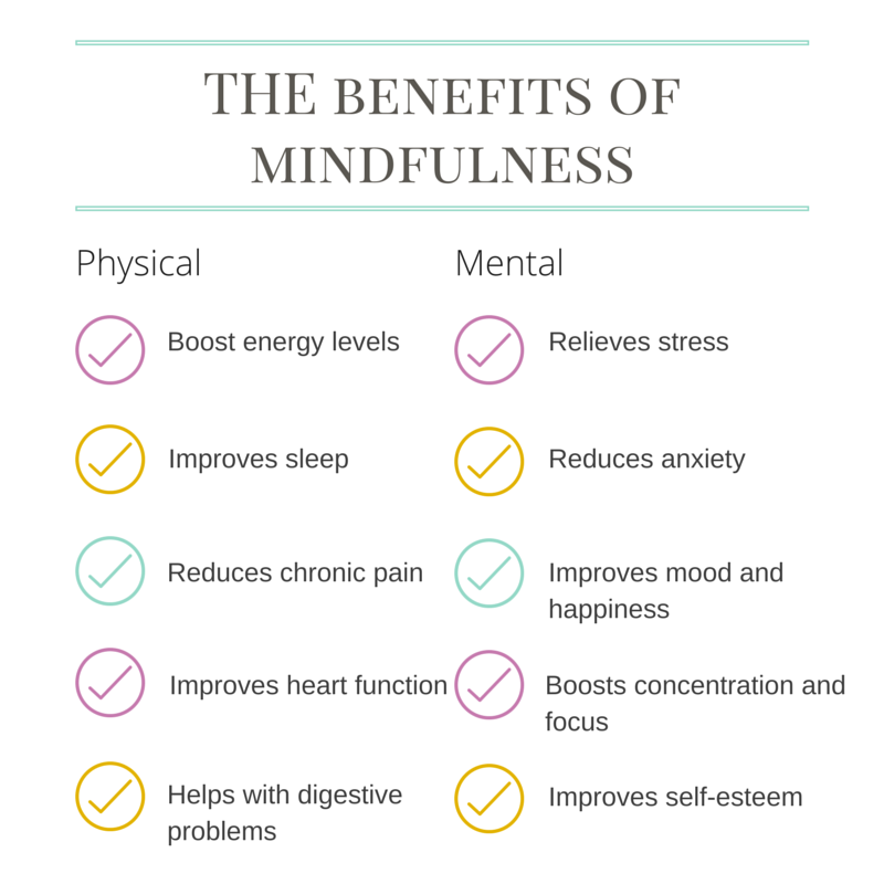 mindfulness-benefits
