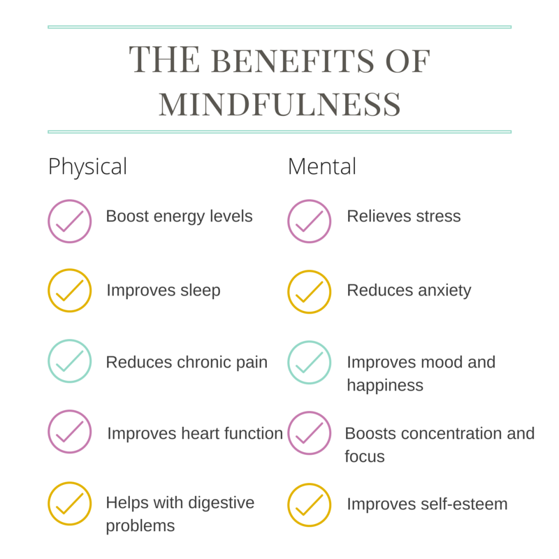 mindful wellness